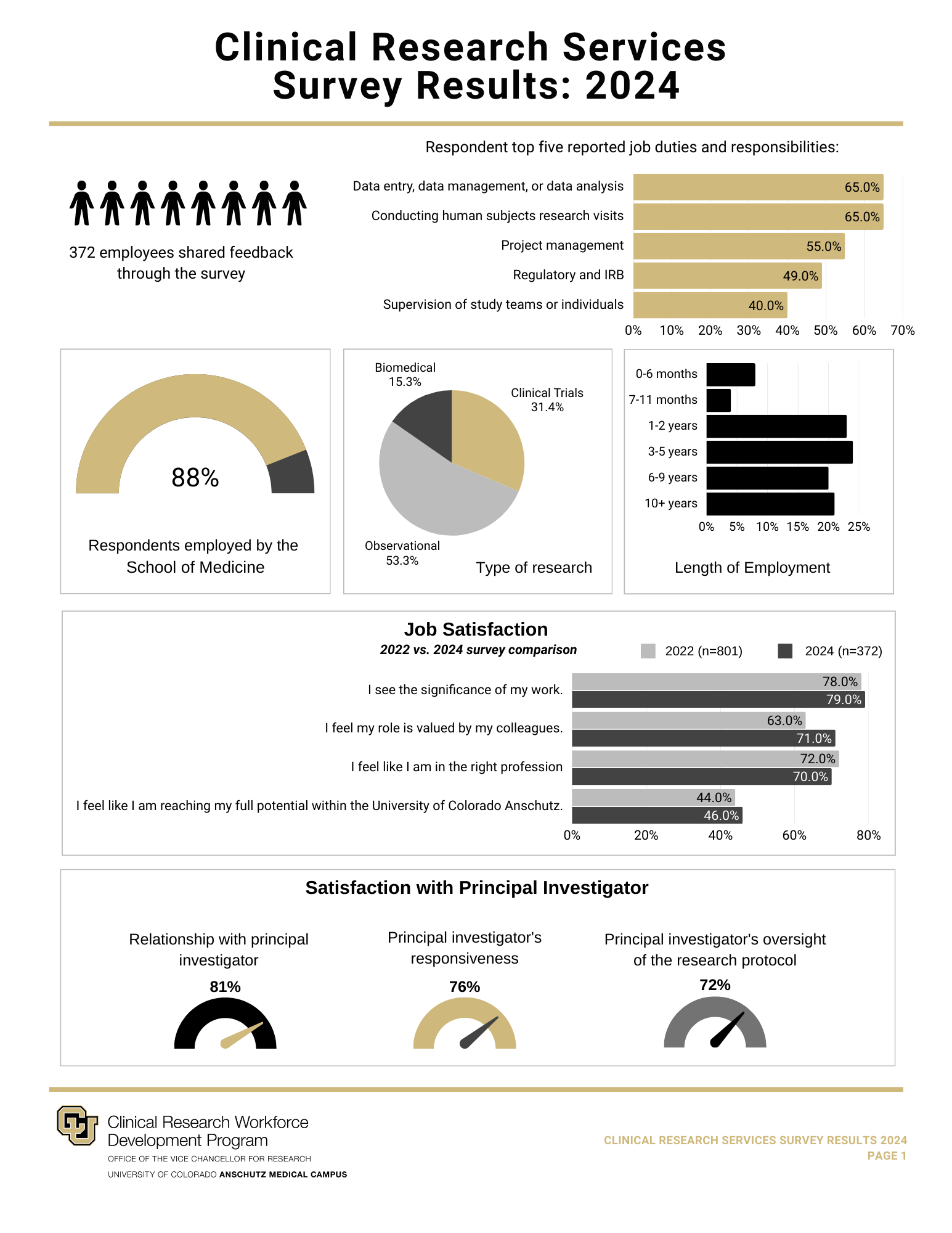 2024 Survey Report page 1