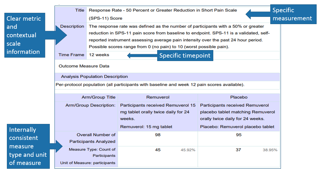 examples-of-outcome-measure-data-tables-with-results-data-entered