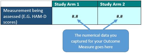 Outcome Measure Table (simple)