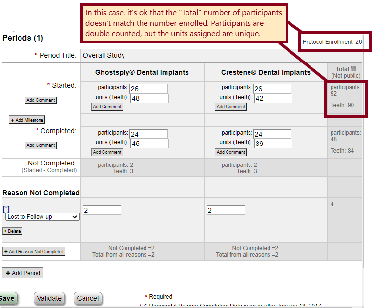 In this case, it's ok that the "total" number of participants  doesn't match the number enrolled. Participants are double-counted, but the units assigned are unique.