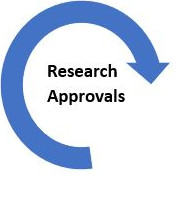 research approval words in arrow graphic
