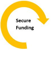 secure funding words in arrow