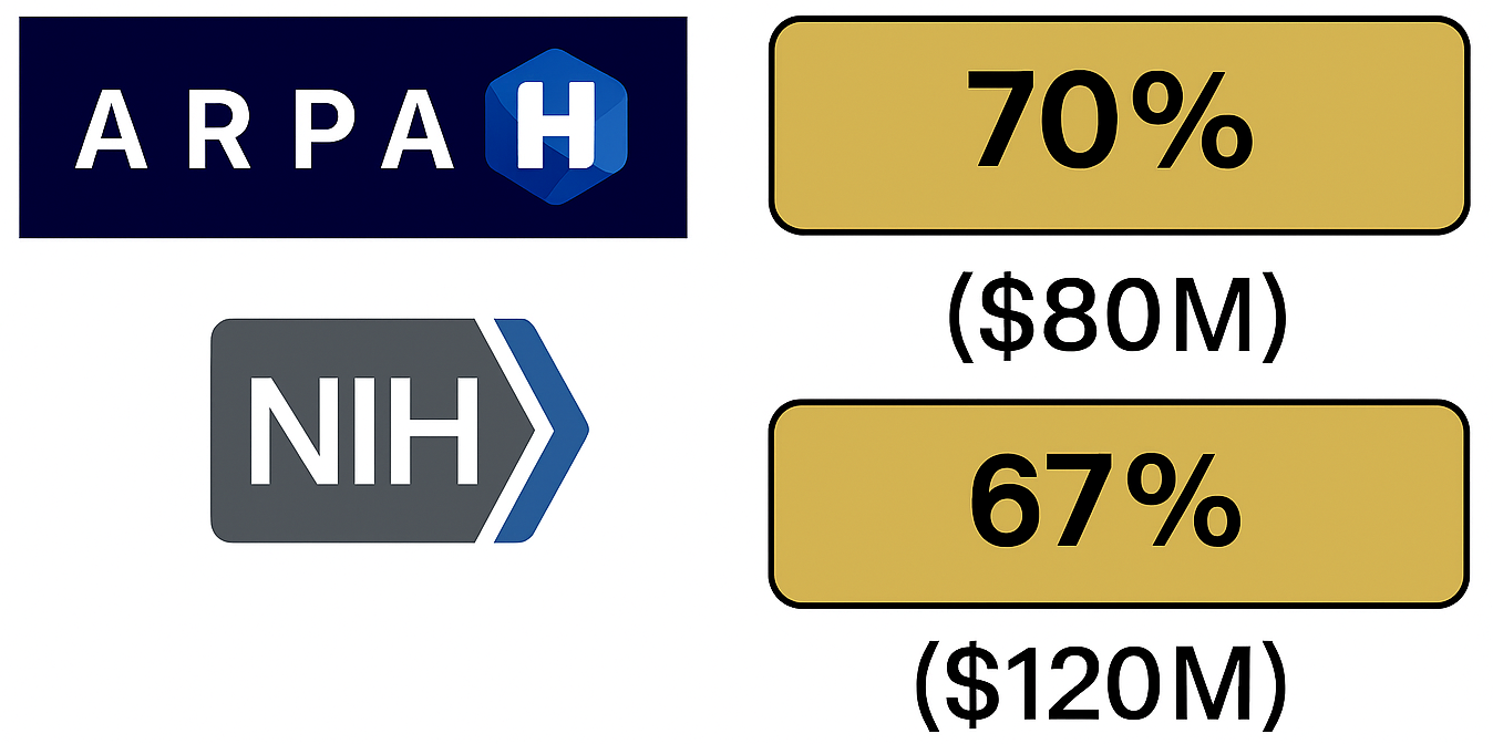 Complex award success rates