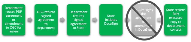 OGC News January 2024   Contracts Image Oct 2023 