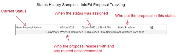 InfoEd Proposal Status
