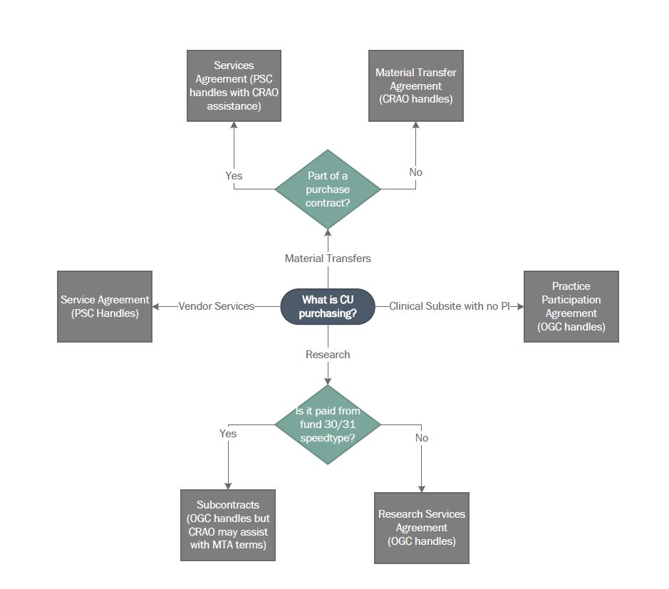 Outgoing Funds Diagram